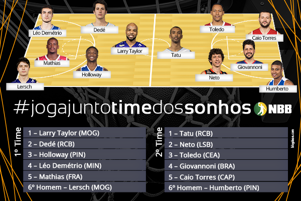 Larry, Neto, Giovannoni e Caio Torres (NBB Brasil) e Holloway (NBB Mundo) estão pré-selecionados para o Jogo das Estrelas e figuram nesta edição da Seleção da Semana (Arte/ON)