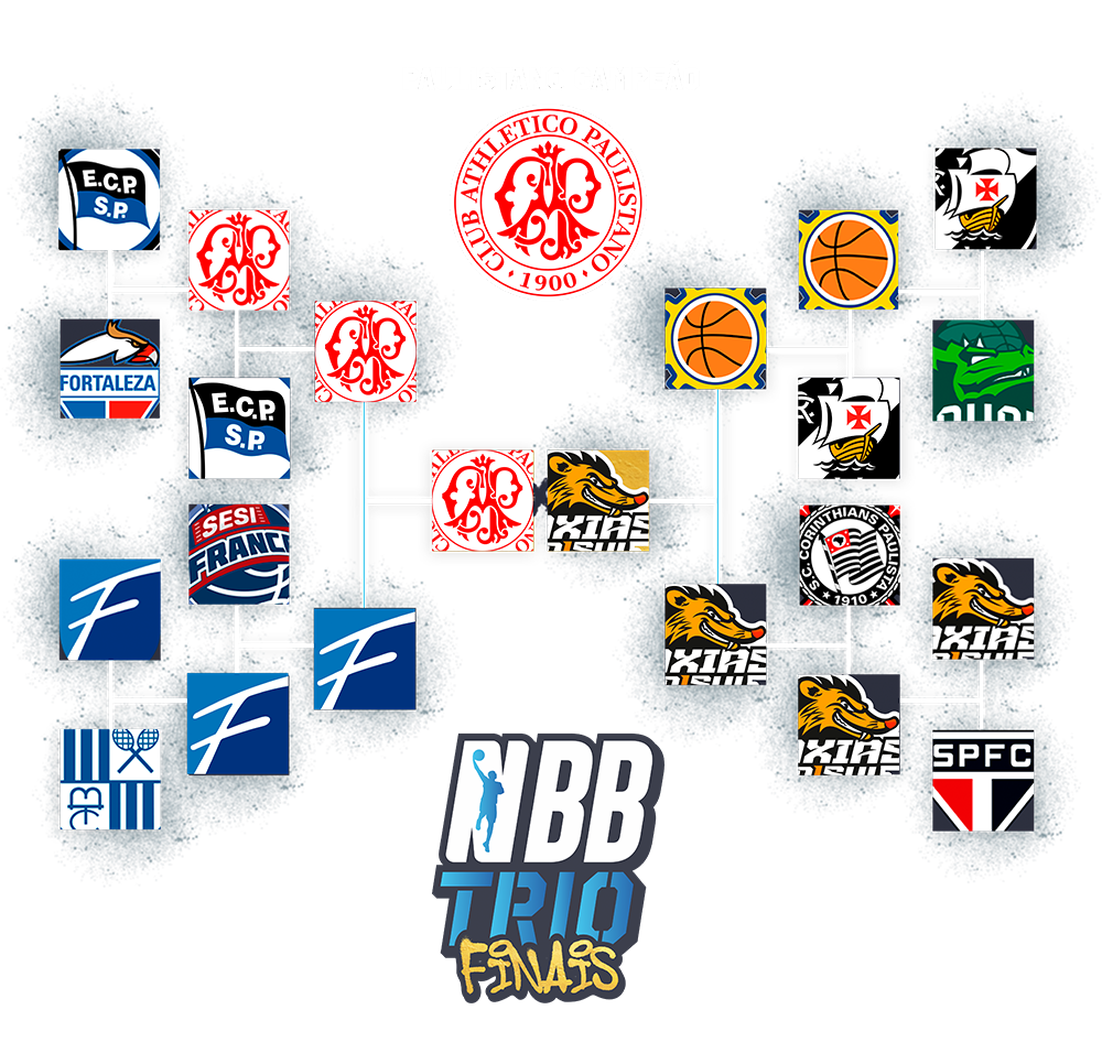 Chaveamento do campeonato NBB Trio