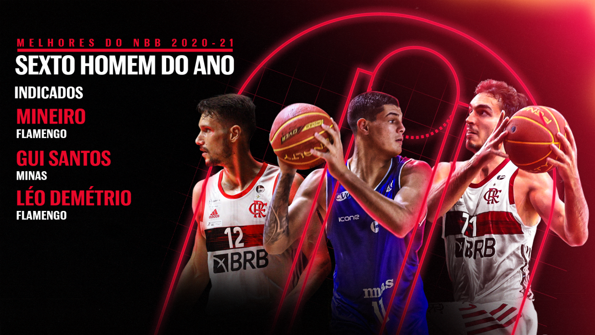 Linha do Tempo do NBB – Liga Nacional de Basquete